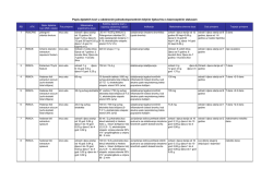 2.) Popis djelatnih tvari koje se nalaze u odobrenim