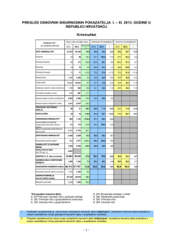 Pregled osnovnih sigurnosnih pokazatelja