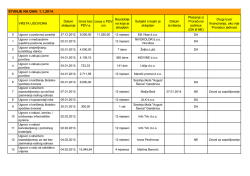STANJE NA DAN: 1.1.2014.