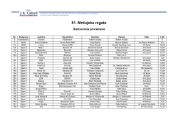 Privremena startna lista