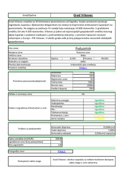 17-Grad Vrbovec - Zona Poduzetnik.xlsx