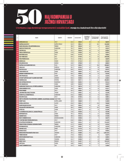 NAJ KOMPANIJA u JužNOJ hrvAtsKOJ