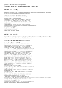 Sportski Tiplerski Savez Vojvodine Udruzenje Odgaivaca Golubova