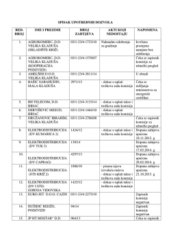 SPISAK UPOTREBNIH DOZVOLA RED. BROJ IME