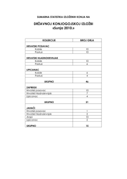 POSAVSKI KONJ, NASLIJEĐE ZA BUDUĆNOST