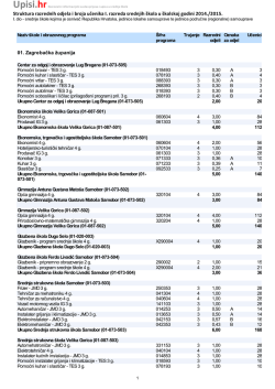 Struktura upisa za skole kojima je osnivac Republika Hrvatska.pdf