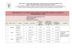 popis sredstava za za&scaron;titu bilja kojima je zabranjen