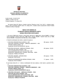 rezultate izbora za članove gradskog vijeća grada hrvatske kostajnice