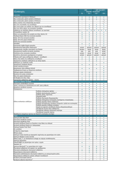 Εξοπλισµός