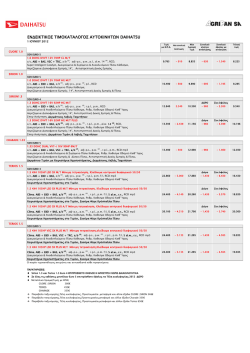 Daihatsu - carzine.gr