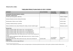 Tabelarni prikaz plana rada u 2015. godini