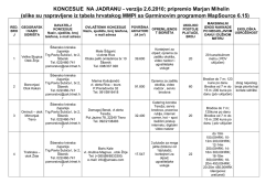 slike su napravljene iz tabela hrvatskog MMPI sa