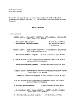 nesluzbeni rezultati izbora