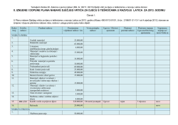 II Izmjene i dopune Plan nabave 2013