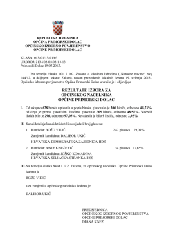 rezultati izbora za općinskog načelnika