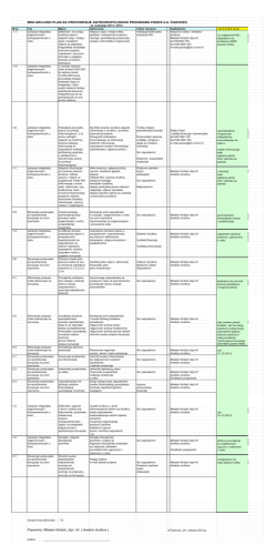 mini akcijski plan za 2013.-2014.god.