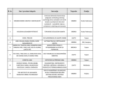 popis inovatorskih medalja inozemni izlagači