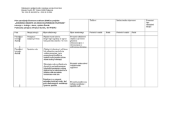Plan upravljanja &ndash; Miroslav Đuri&scaron;ić (dokument u dodatku).