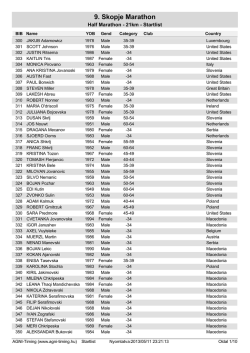 9. Skopje Marathon