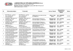 Registar potvrda prema čl 82. ZOG