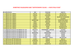 dobitnici nagradne igre "kupovinom u slogi -