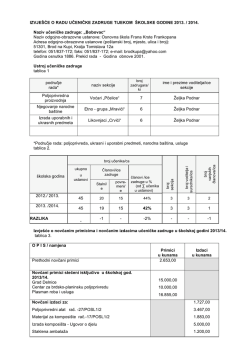 IZVJEŠĆE O RADU UČENIČKE ZADRUGE TIJEKOM ŠKOLSKE