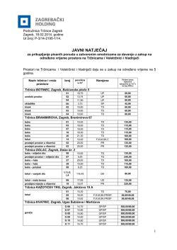 TD Tržnice Zagreb d.o.o.