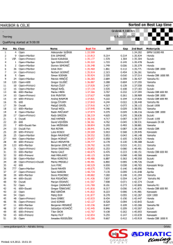 Sorted on Best Lap time MARIBOR & CELJE