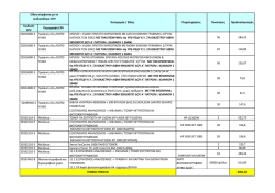 Προδιαγραφές