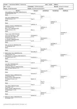 TG RW Gernsheim Bewerb: Junioren U - Home