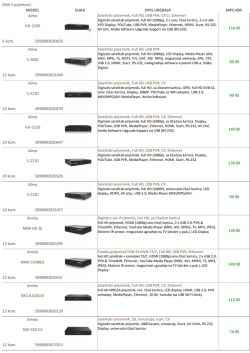 6 kom. 5999883020654 12 kom. 5999883021040 10 kom