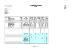 12.Alpe-Adria Tournament 2014 Girls A 1m - LSV