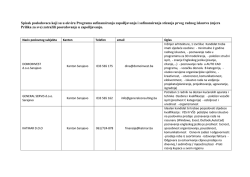 Spisak poslodavaca koji su u okviru Programa