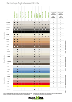 Kartica boja Fugirnih masa i Brtvila