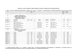 osnovna lista lijekova hrvatskog zavoda za zdravstveno osiguranje