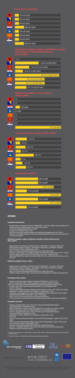 hrvatska prevod infographics