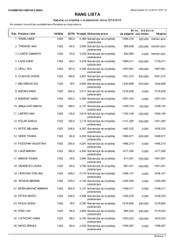 RANG LISTA - studentski centar u sisku
