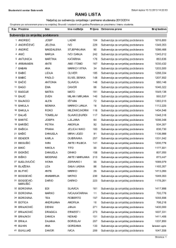 RANG LISTA - Studentski centar Dubrovnik