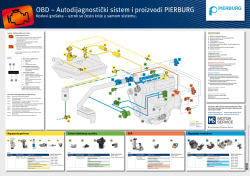OBD &ndash; Autodijagnostički sistem i proizvodi PIERBURG