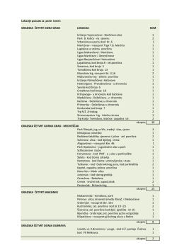Lokacije posuda za pseći izmet: GRADSKA ČETVRT DONJI GRAD