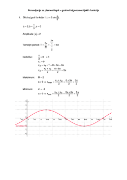 Ponavljanje za pismeni ispit – grafovi trigonometrijskih funkcija 1