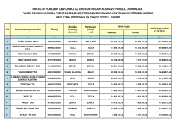 pregled poreznih obveznika sa iznosom duga po osnovu