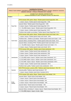 Stanje izrade PPUOG i Izmjene (prosinac 2014.)