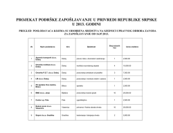 projekat podr&scaron;ke zapo&scaron;ljavanju u privredi republike srpske u 2013