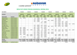 REZULTATI DEMO POKUSA KUKURUZA, SEZONA 2014
