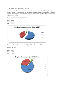 1. Broj pravnih subjekata RS-FBIH-DB