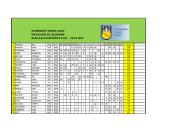 Rang lista do 10 godina 2012. PROSINAC