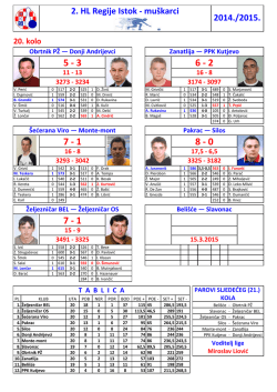2. HL Regije Istok - mu&scaron;karci 2014./2015.
