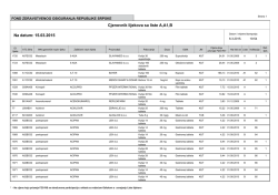 Cjenovnik lijekova sa liste A,A1,B Na datum: 15.03.2015