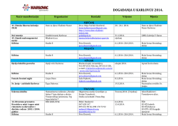 DOGAĐANJA U KARLOVCU 2014.